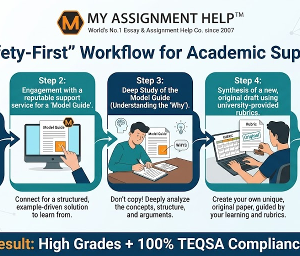 How to Use Assignment Help Services Within TEQSA Guidelines