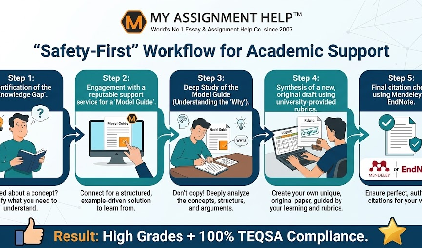How to Use Assignment Help Services Within TEQSA Guidelines